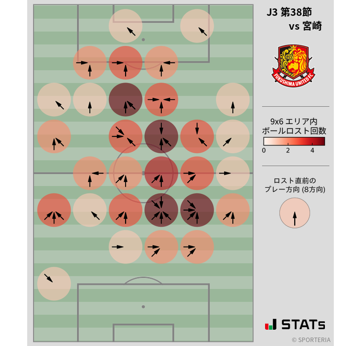 ボールロスト位置