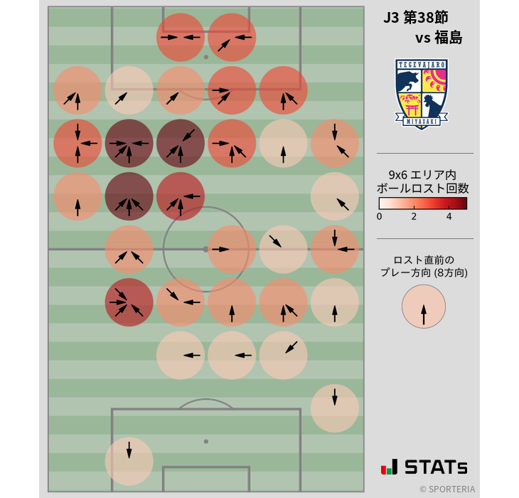 ボールロスト位置