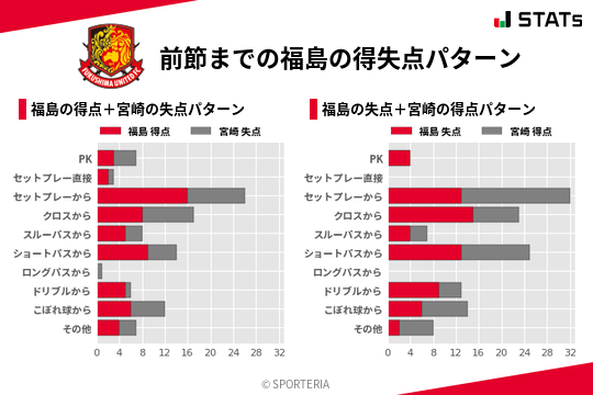 得失点パターン