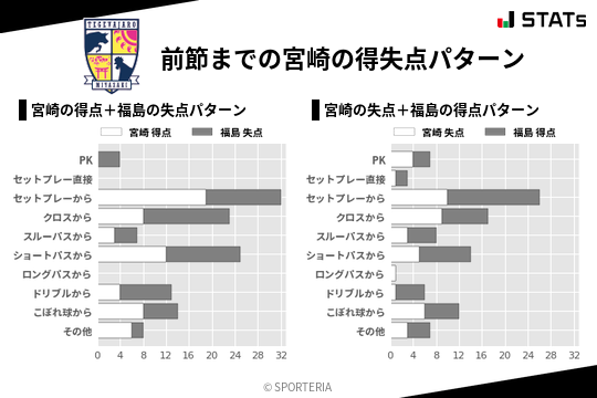 得失点パターン
