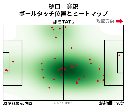 ヒートマップ - 樋口　寛規