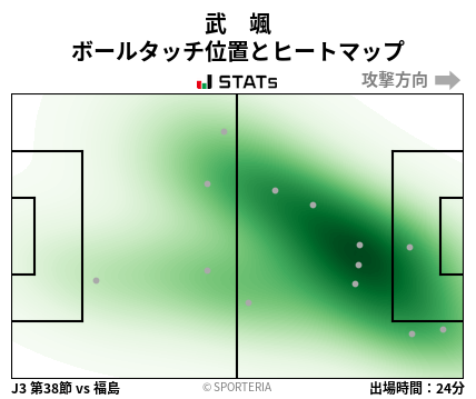ヒートマップ - 武　颯
