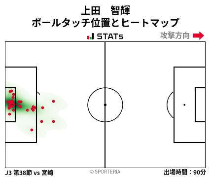 ヒートマップ - 上田　智輝