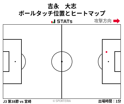 ヒートマップ - 吉永　大志