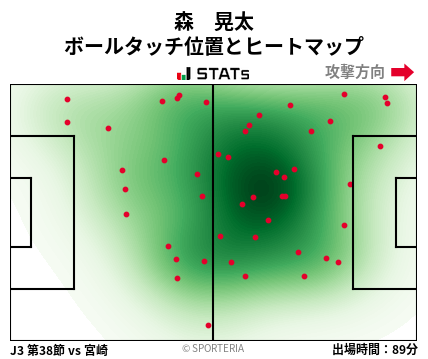 ヒートマップ - 森　晃太