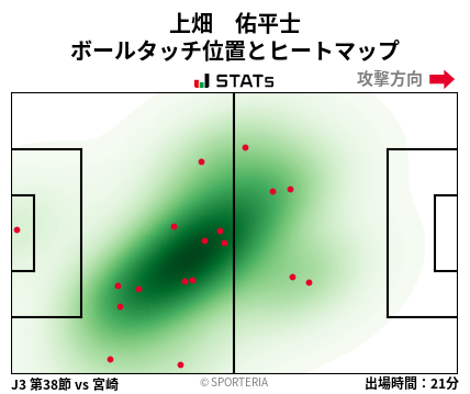ヒートマップ - 上畑　佑平士