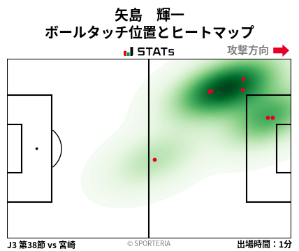 ヒートマップ - 矢島　輝一