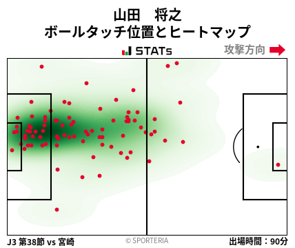 ヒートマップ - 山田　将之