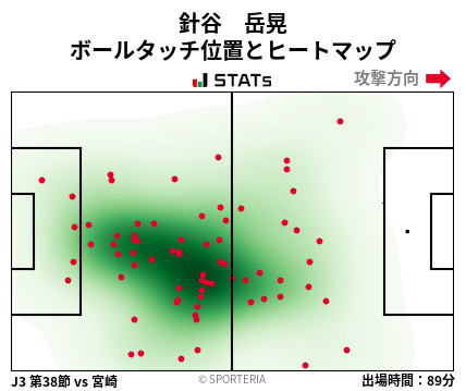 ヒートマップ - 針谷　岳晃