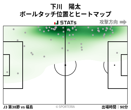 ヒートマップ - 下川　陽太