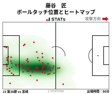 ヒートマップ - 藤谷　匠