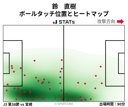 ヒートマップ - 鈴　直樹