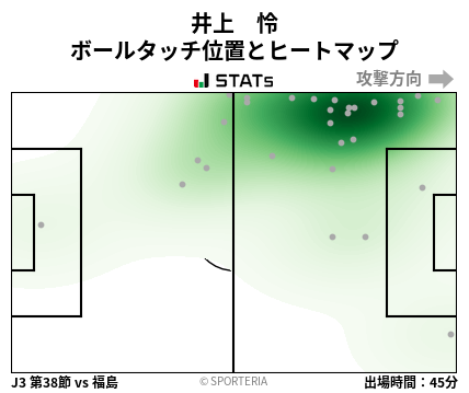 ヒートマップ - 井上　怜