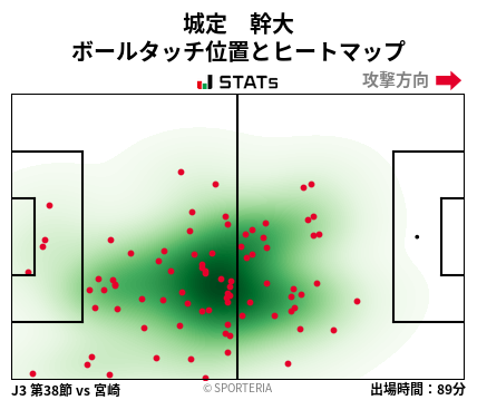 ヒートマップ - 城定　幹大