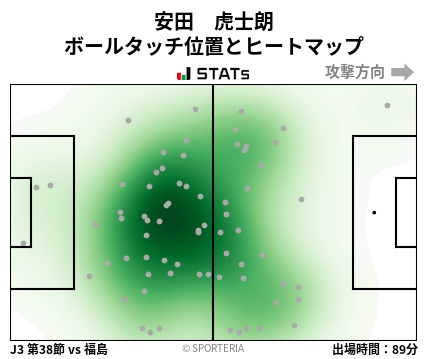ヒートマップ - 安田　虎士朗