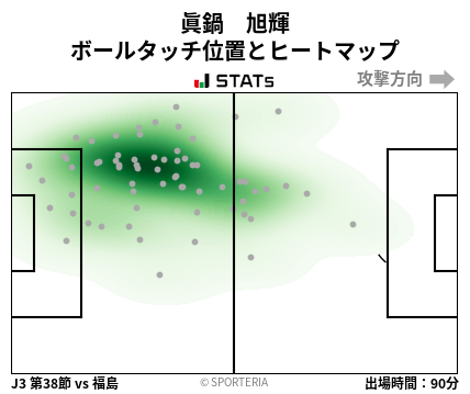 ヒートマップ - 眞鍋　旭輝
