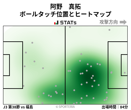 ヒートマップ - 阿野　真拓