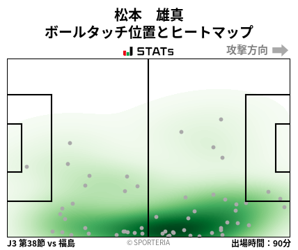 ヒートマップ - 松本　雄真