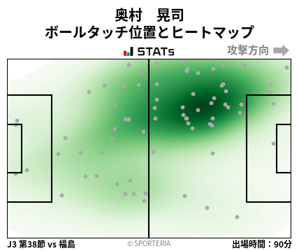 ヒートマップ - 奥村　晃司