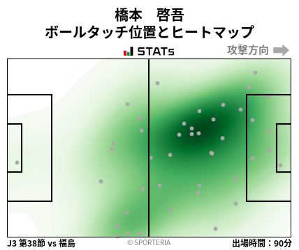 ヒートマップ - 橋本　啓吾