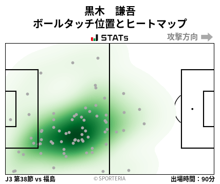 ヒートマップ - 黒木　謙吾