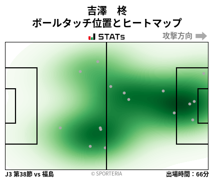 ヒートマップ - 吉澤　柊