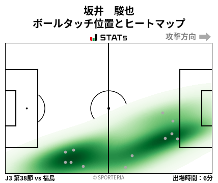 ヒートマップ - 坂井　駿也