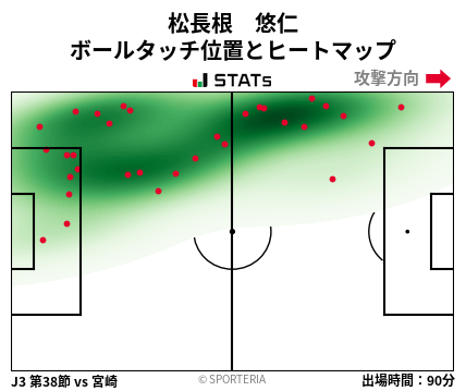 ヒートマップ - 松長根　悠仁