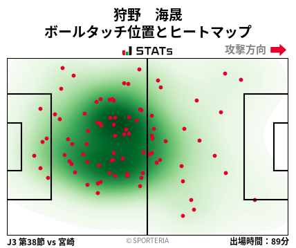 ヒートマップ - 狩野　海晟