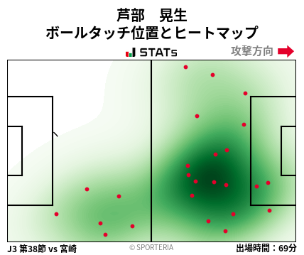 ヒートマップ - 芦部　晃生