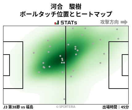 ヒートマップ - 河合　駿樹