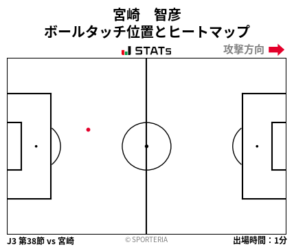 ヒートマップ - 宮崎　智彦