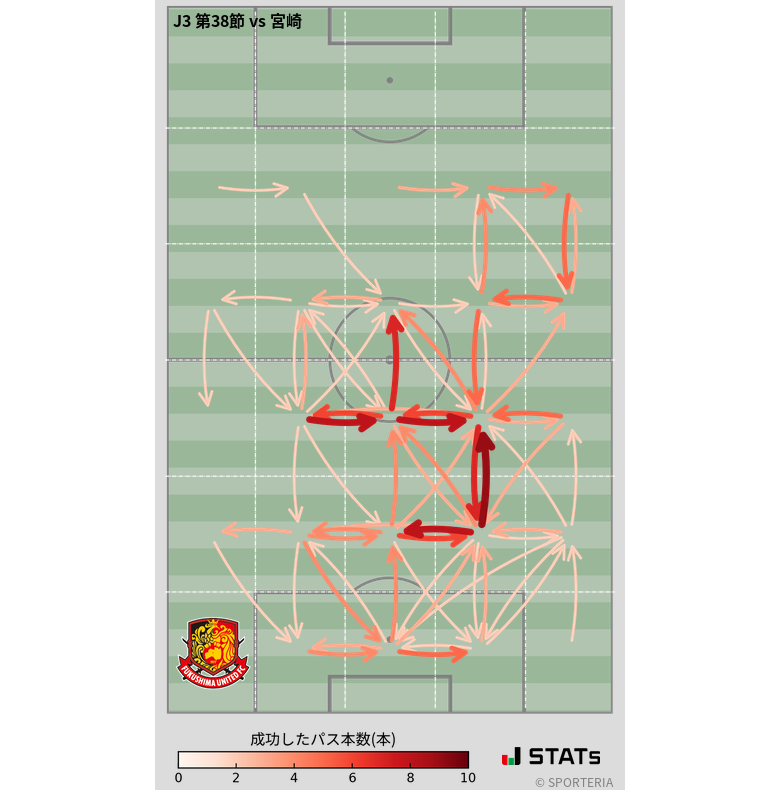 エリア間パス図
