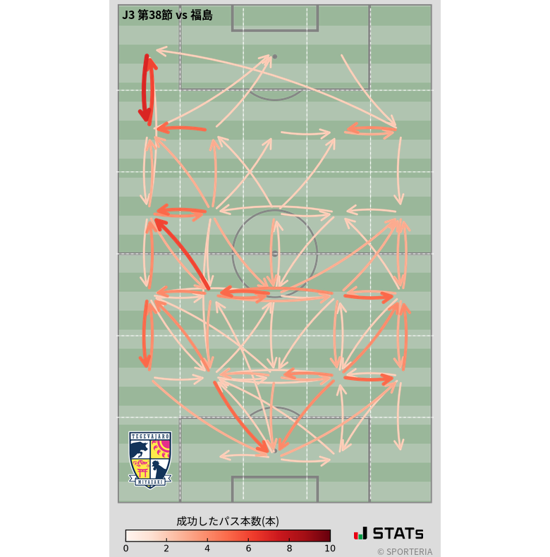 エリア間パス図