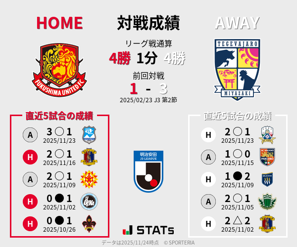 前節までの対戦成績