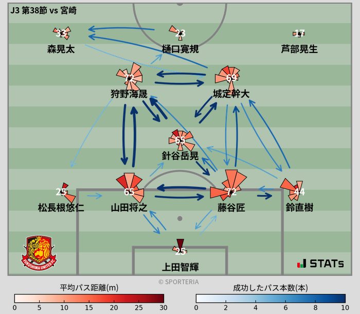 パスソナー・パスネットワーク