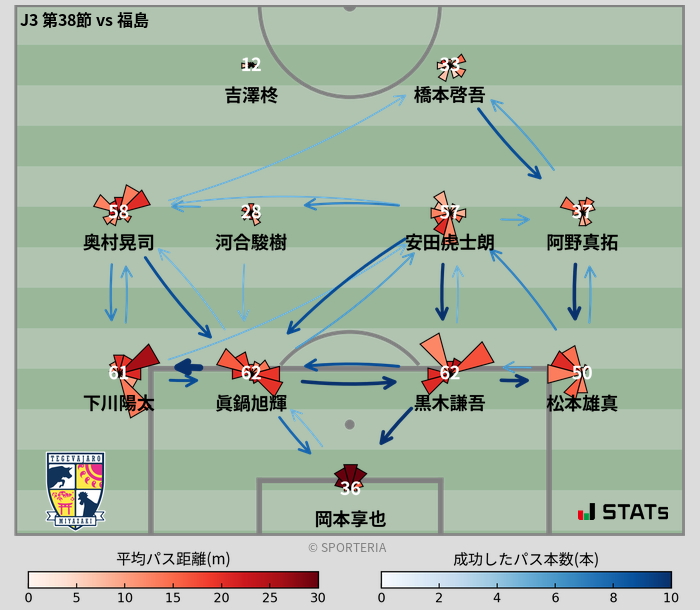 パスソナー・パスネットワーク