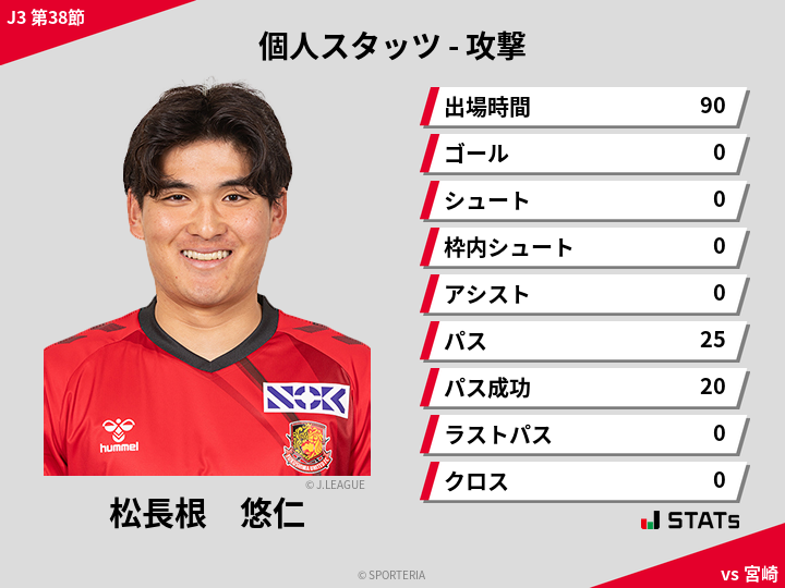 攻撃スタッツ - 松長根　悠仁