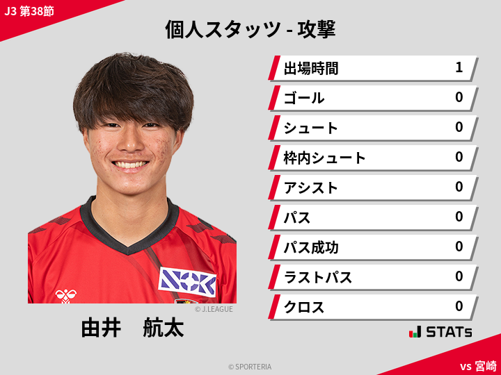 攻撃スタッツ - 由井　航太