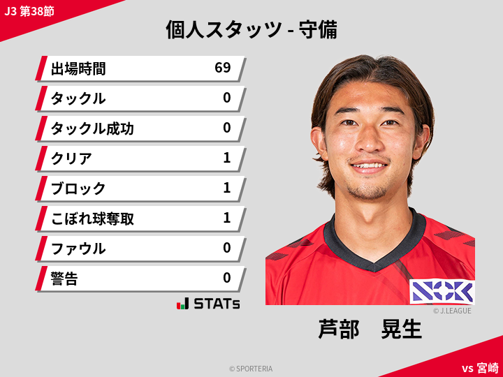 守備スタッツ - 芦部　晃生