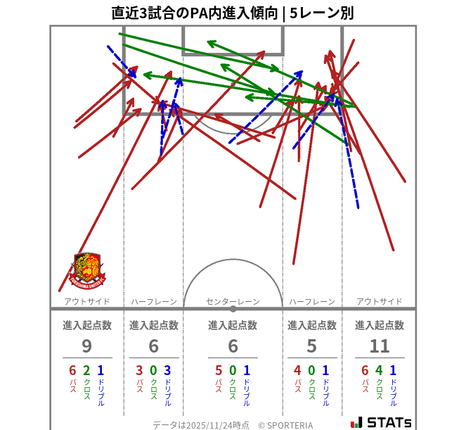 PA内への進入傾向