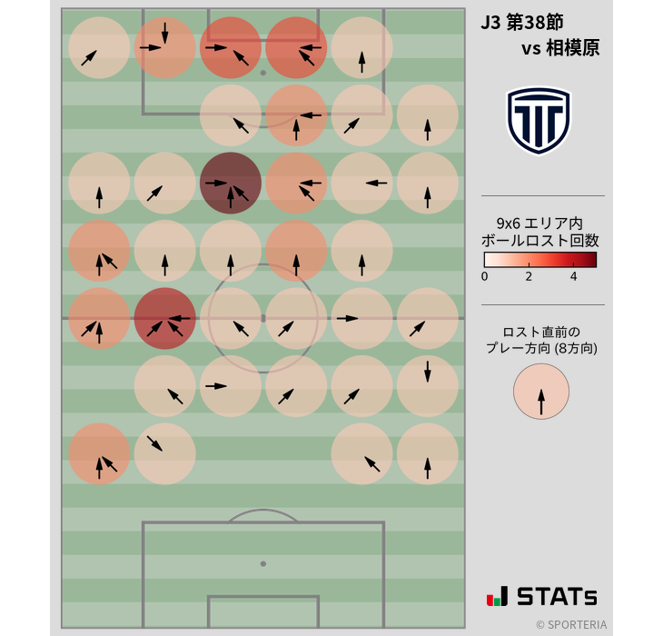 ボールロスト位置