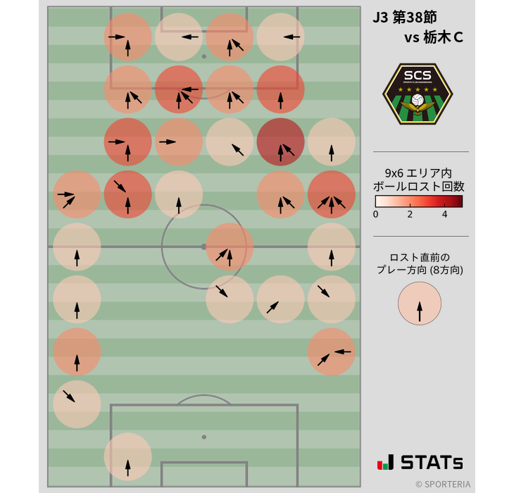 ボールロスト位置