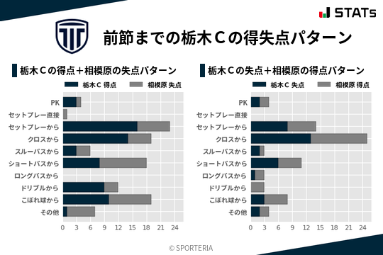 得失点パターン