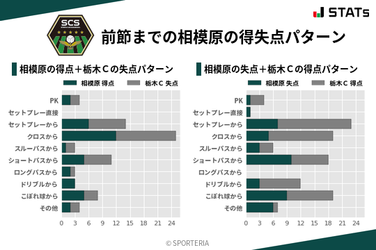 得失点パターン