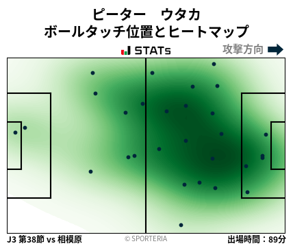 ヒートマップ - ピーター　ウタカ