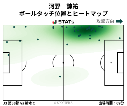 ヒートマップ - 河野　諒祐