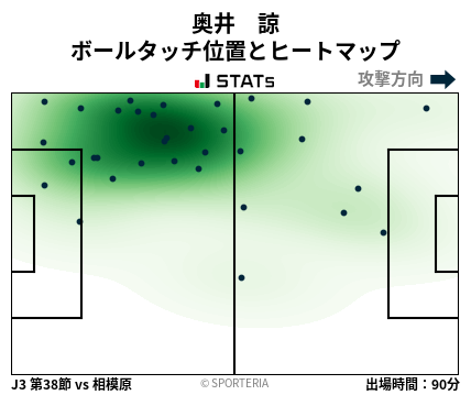 ヒートマップ - 奥井　諒