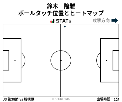 ヒートマップ - 鈴木　隆雅