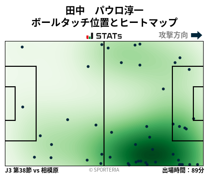 ヒートマップ - 田中　パウロ淳一